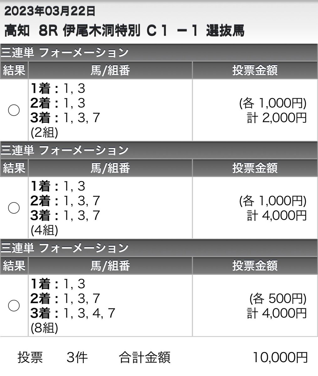 3/22
高知8R

8頭中7番人気
ブービー人気のクラウンデザイアー
飛んできてくれてごっつぁんです😎🙏

三連単 259.4倍🎯

#高知8R
#クラウンデザイアー
#ブービー人気  