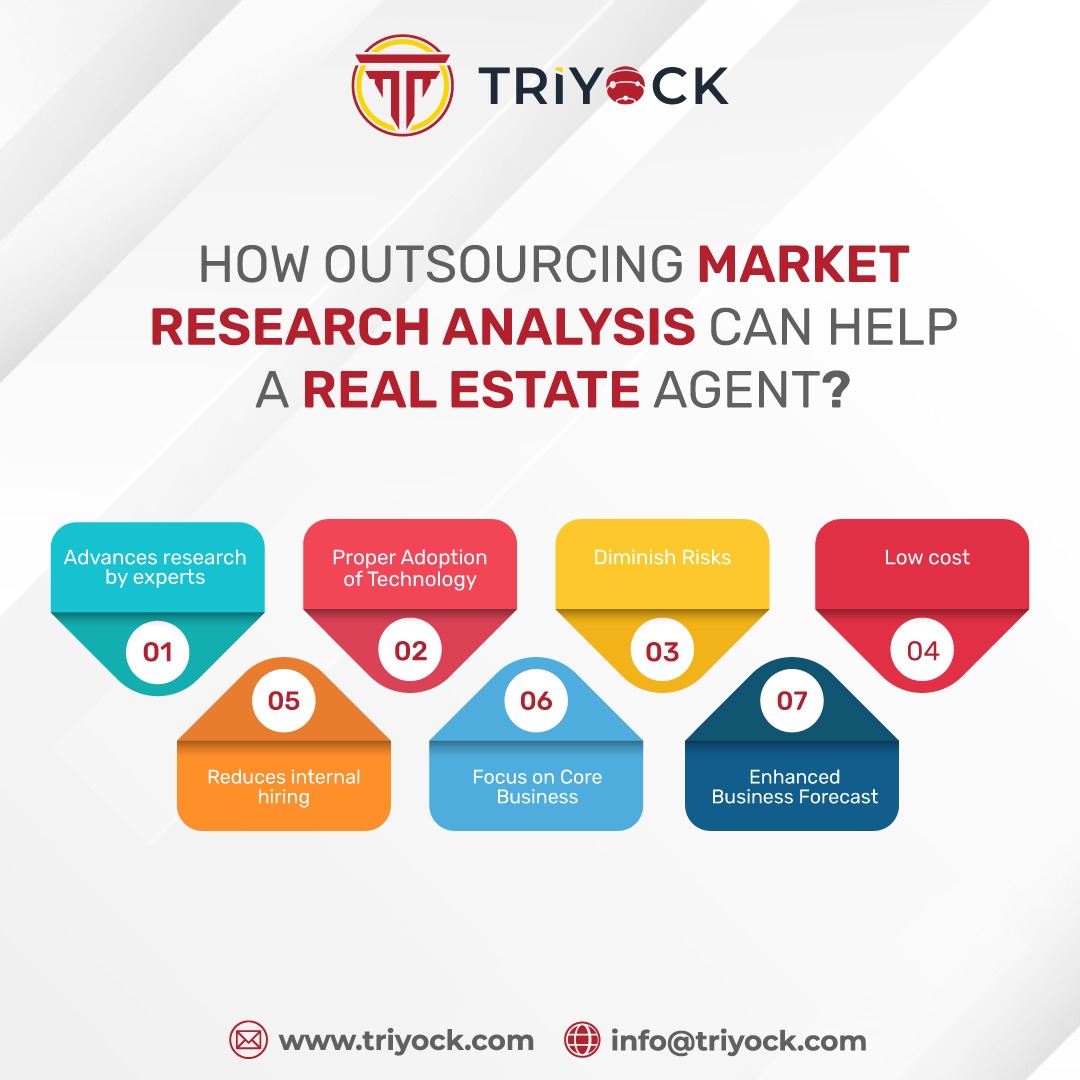 Triyockbpo's tweet photo. Are you confused about how to do market research as a real estate agent? Triyock BPO is here to help you out! 

👉 For More Information
🌐 https://t.co/aCGBYuTbQH

#triyockbpo #b2bserviceprovider #realestateindustry #realestate #outsourcingmarket #marketresearch #advanceresearch https://t.co/QI1qfWbfdM
