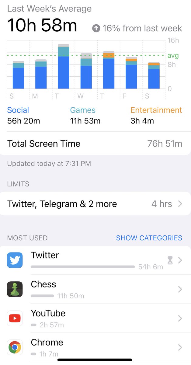 biasedbanti's tweet image. #TwitterEvolution #TodayMood
#Marchweek3

 #mobile usage 10.5 hr during last week..