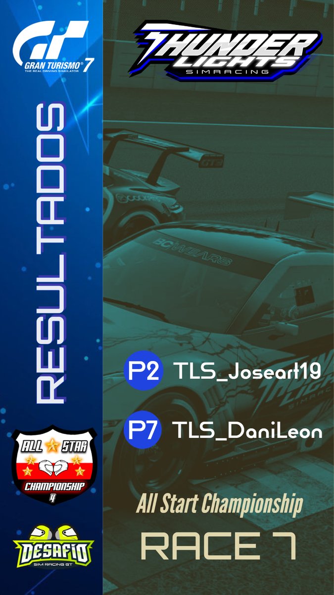 Ya con el billete asegurado para la final del All Star, este finde seguimos sumando puntos en la penúltima ronda de la fase regular. Enhorabuena a <a href="/Markitos_biker/">B1_MarcosMontalvo</a> por la victoria y a <a href="/Jokers_eTeam/">Joker's e-Team</a> por el pódium.