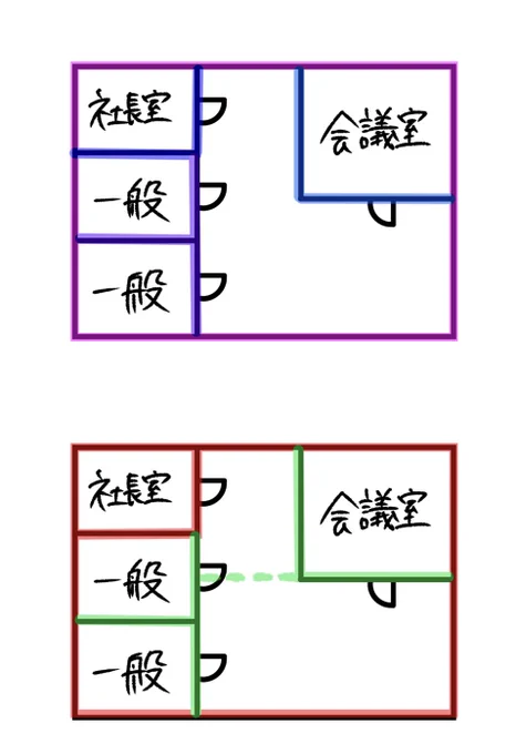 ⬆️壁種図はこの部屋は音漏れしない様に遮音性能のある壁を使いましょう等を把握する為の図面です(社長室、会議室など)  ⬇️区画図は火災の際、ここは2時間耐えれる壁(赤)を使いましょう、この壁は煙の流動を妨げる防煙壁(緑)です等を把握する為の図面です🙂✨この辺りは設計さんの仕事になりますがっ😃