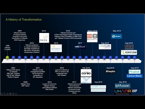 sebaenetworks's tweet photo. VMware in 2020 - Detailed Version #Airwatch #esxi #horizon #NSX #vCenterServer #vCS #VMwareValidatedDesigns #vRA #vRB #vRealizeAutomation #vRealizeBusiness #vRealizeLogInsight #vRealizeOperations #vRealizeSuite #vRLI #vROPS #VSAN #vsphere #vSphereESXi #VVDs #WorkSpaceOne
... https://t.co/sBkdHtIDNi