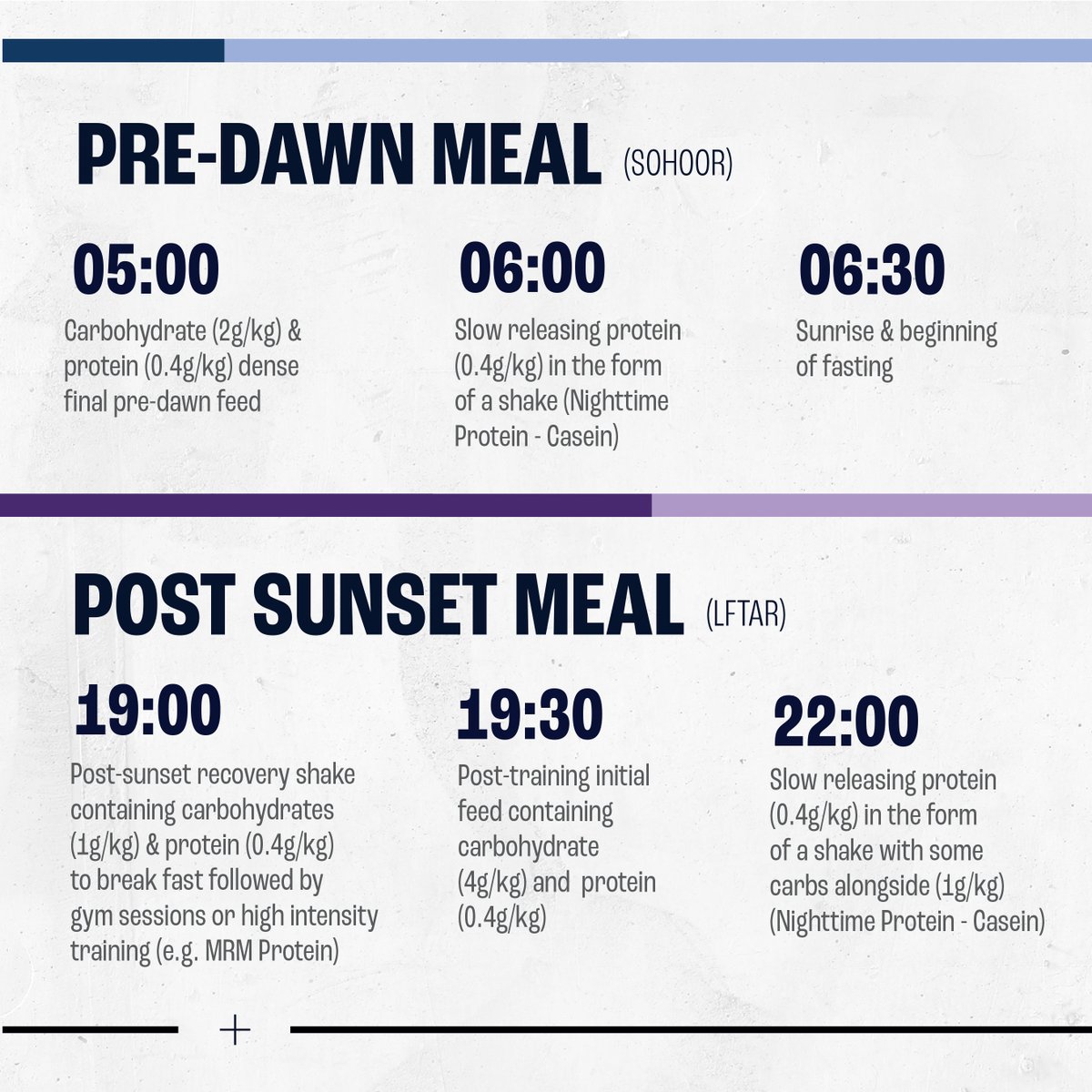With Ramadan starting, we take a moment to look at considerations for athletes. ☀️🌙 

In our X-Change paper, our experts look at how to maintain energy balance, distribution of macronutrients, maintaining euhydration, and more! 

<a href="/mohamedsaadbh/">Mohamed Saad</a> <a href="/close_nutrition/">Prof Graeme L. Close</a> <a href="/Andy_Kasper/">Dr. Andreas M. Kasper</a>