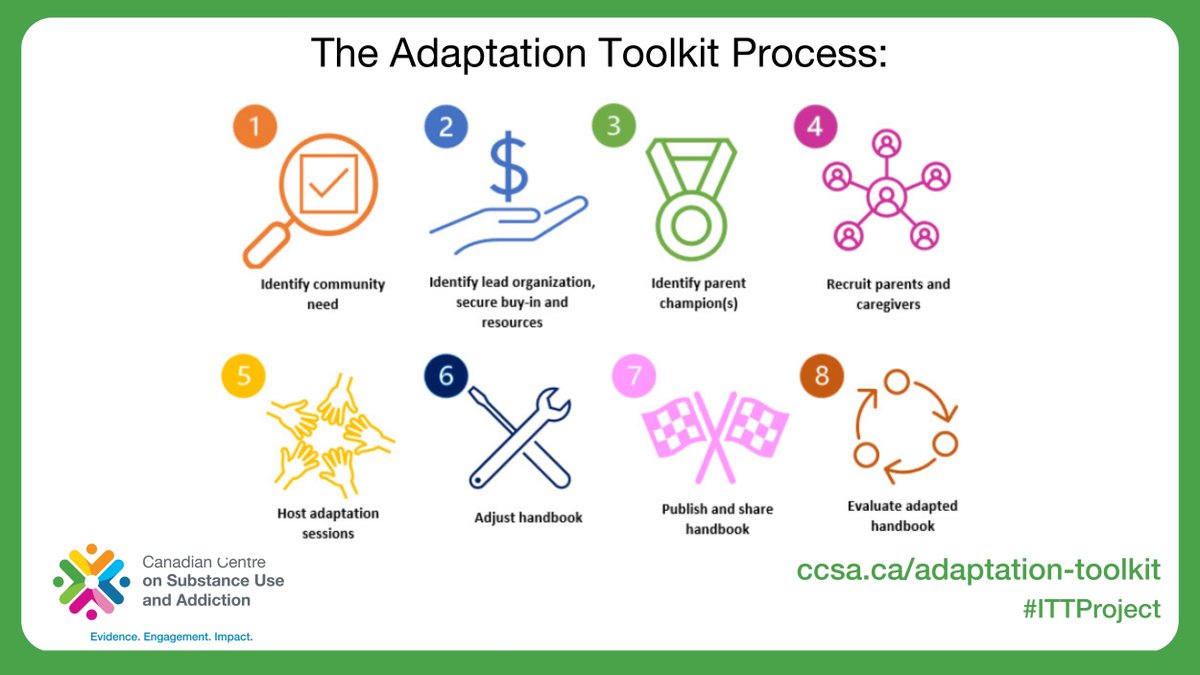 CCSACanada's tweet photo. The Parents Like Us handbook focuses on resources specifically for families in Victoria. CCSA saw it as a template for a national resource. By using our new adaptation toolkit, you can adapt the handbook for your local community. Find out how: https://t.co/PuqjIWQkDi
#ITTProject https://t.co/vOEc8TJ1US