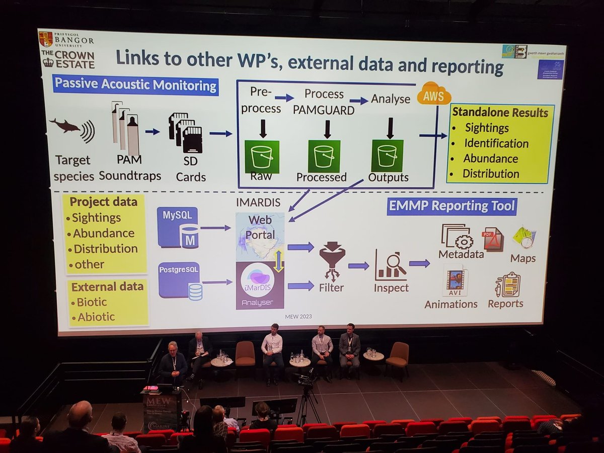 BangorSEEC's tweet photo. Exciting for SEEC and Imardis to be at the Marine Energy Wales Conference in Swansea. #MEW2023 #MenterMon #MEECE https://t.co/qf3tmM8ocB