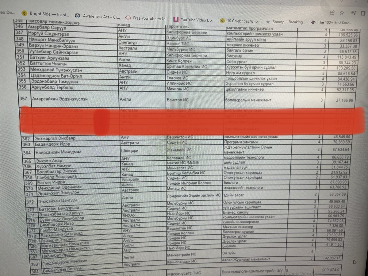 Хулгайлж2, шааж шааж барж идэхгүй баян болцон бж өөрийнхөө төрсөн үр хүүхдэдээ ч тэрийгээ зарж чаддаггүй, сургуулийн төлбөрөө хүртэл хулгайлж төлдөг шаассс. Нээх ФБ-ээр хүүдээ гэж ирээд захидал бичээ, уянгалаа шаагаад блуу? Хулгайчийн хүүхэд хулгайч!