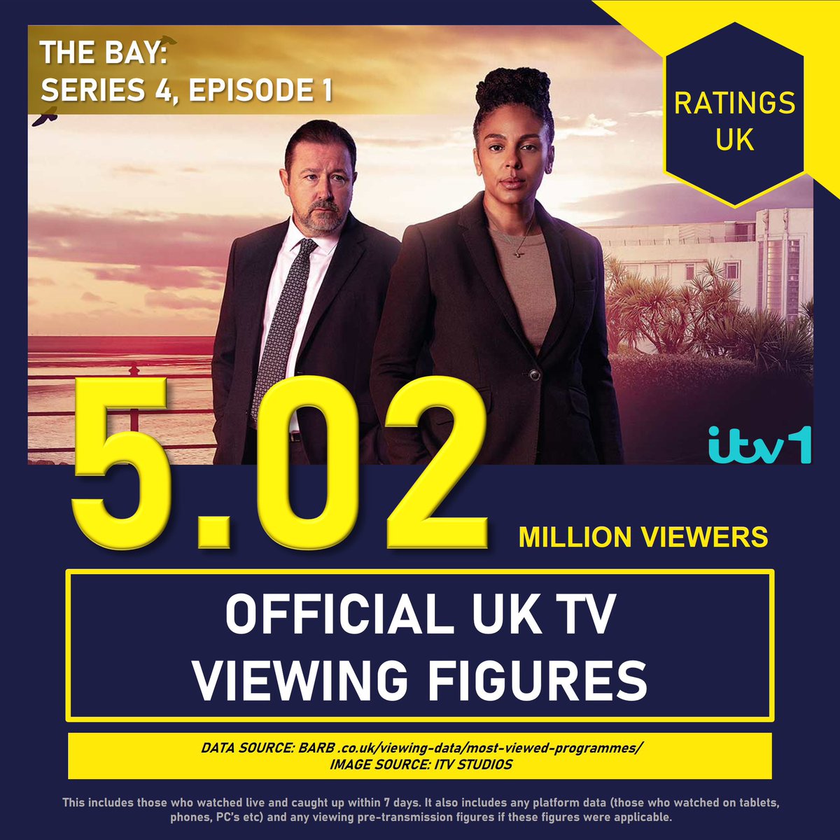 scholes on Twitter "RT Ratings_UK TheBay made its return to