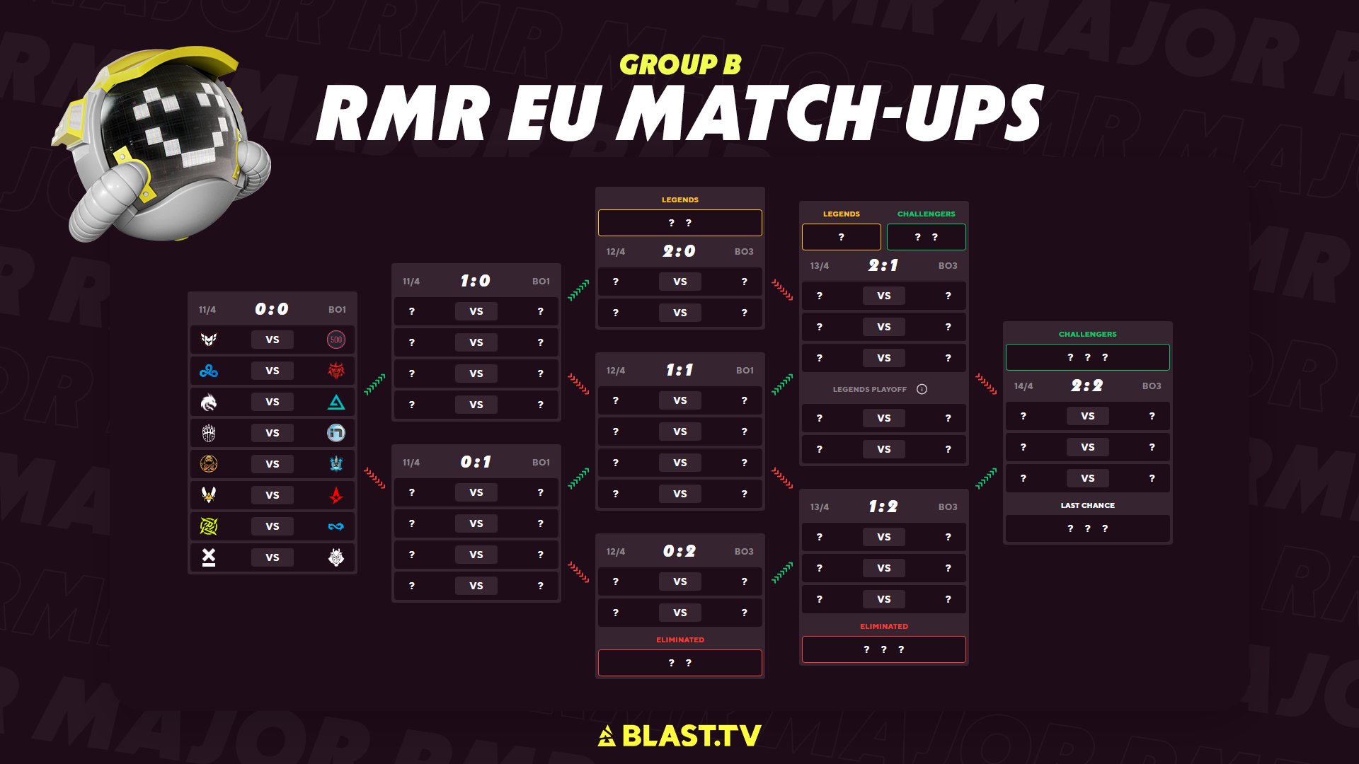 Europe B RMR schedule for the BLAST.TV Major in Paris / BLAST.TV via Twitter 