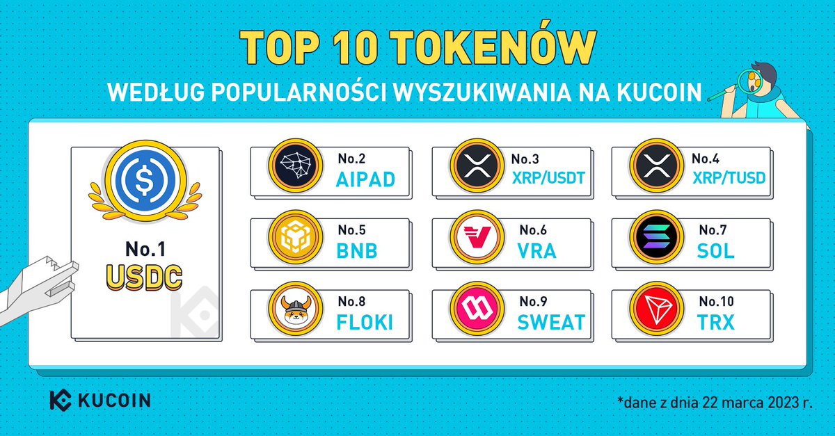 KucoinPoland's tweet photo. Top 10 tokenów według tygodniowej popularności wyszukiwania na #KuCoin
$USDC
$AIPAD
$XRP/USDT
$XRP/TUSD
$BNB
$VRA
$SOL
$FLOKI
$SWEAT
$TRX
#KuCoinTop10 https://t.co/vQFEZUDNxy