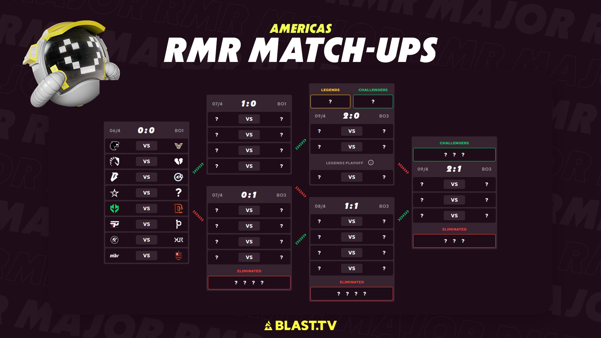 Americas RMR schedule for the BLAST.TV Major in Paris / BLAST.TV via Twitter 