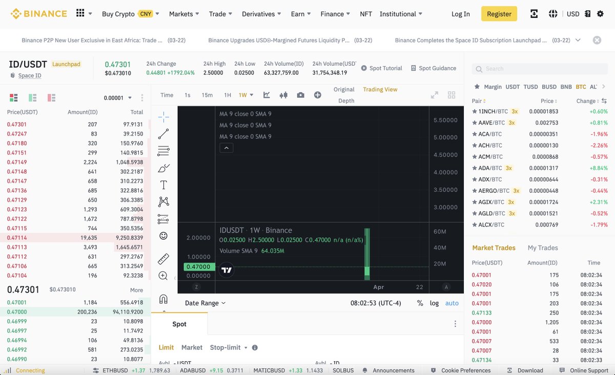Yes, it’s happening!

The SPACE ID Token $ID is now launched on @Binance,

Come &amp; witness: binance.com/en/trade/ID_US…