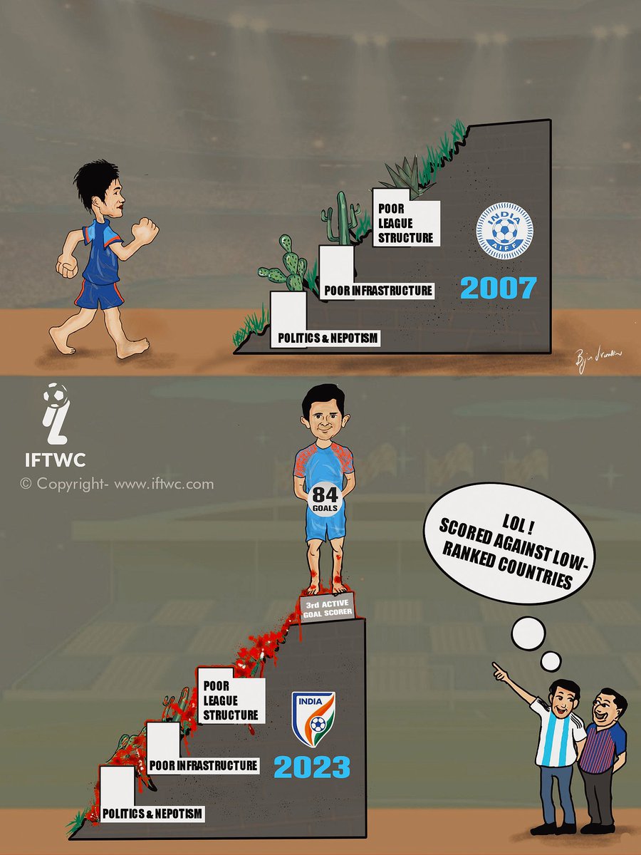 Anand on Twitter "Hence proved. Argentinian and Barca fans are the most toxic football fans
