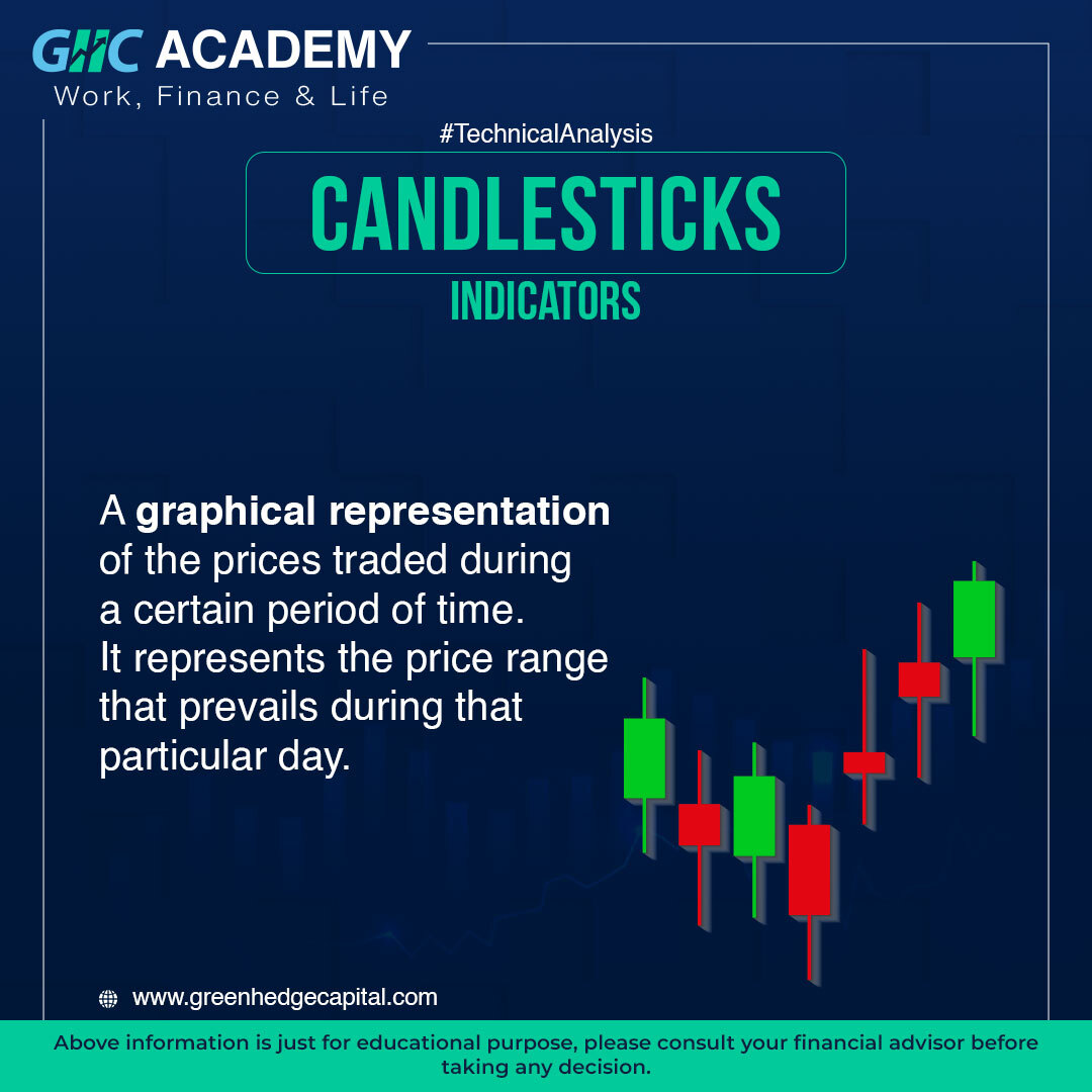 Greenhedgecap's tweet photo. 𝐆𝐇𝐂 𝐀𝐜𝐚𝐝𝐞𝐦𝐲
𝐆𝐇𝐂The candlesticks are used to identify trading patterns. Patterns, in turn, help the technical analyst set up a trade. 
The greater growth potential of investing is primarily due to the power of compounding and the risk-return tradeoff. https://t.co/kZn6YNSbtz