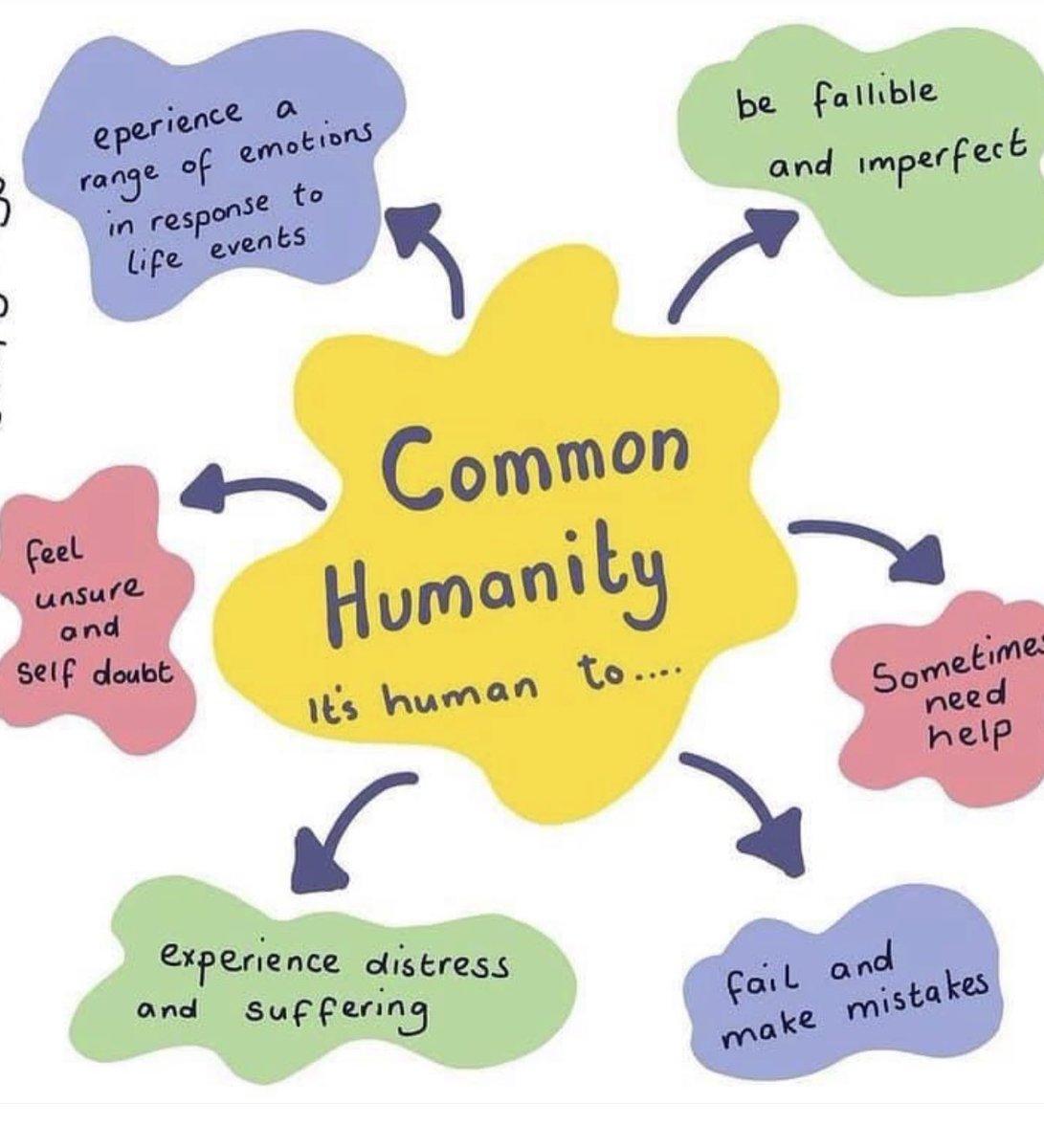 VenglishWell's tweet photo. Please have #compassion for all that makes you human. We all will fail, need help, experience self doubt and be imperfect. Do not let social media or anyone else tell you otherwise.
Be kind to yourself. 
Sending love to all souls struggling this will pass  #mentalhealth https://t.co/SWc3UFyRbE