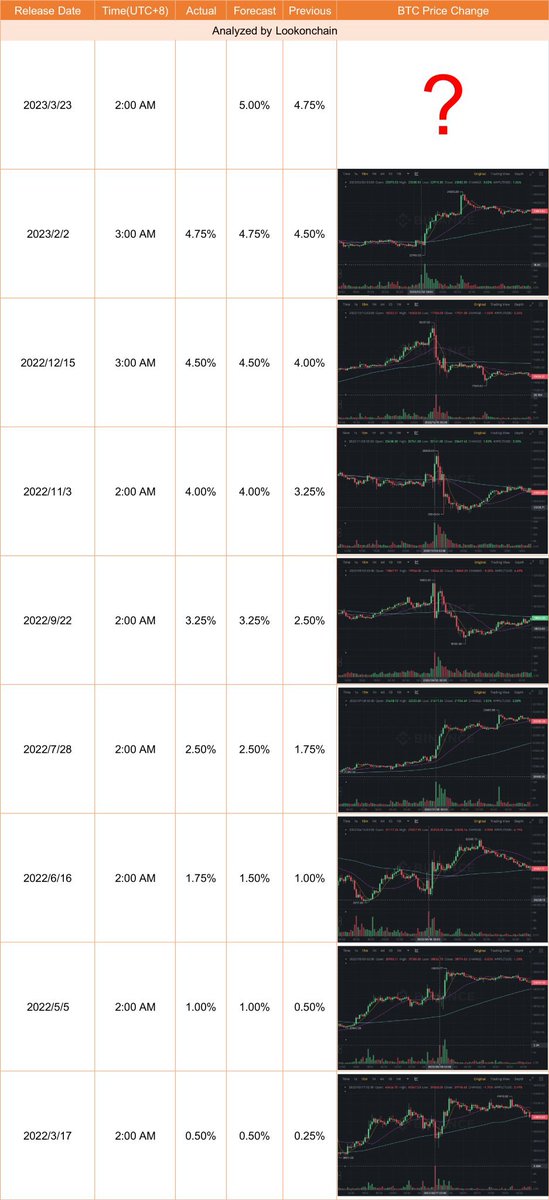 CryptoF65758692's tweet photo. 今夜往哪走？ #比特币 #以太坊 #BTC https://t.co/Nw2dnMs78w