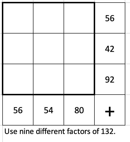 YohakuPuzzle's tweet photo. Start your day with this #yohaku. Fill in cells with 9 different factors of 132 to get totals shown in each row/column. https://t.co/T2glgVNtrO
