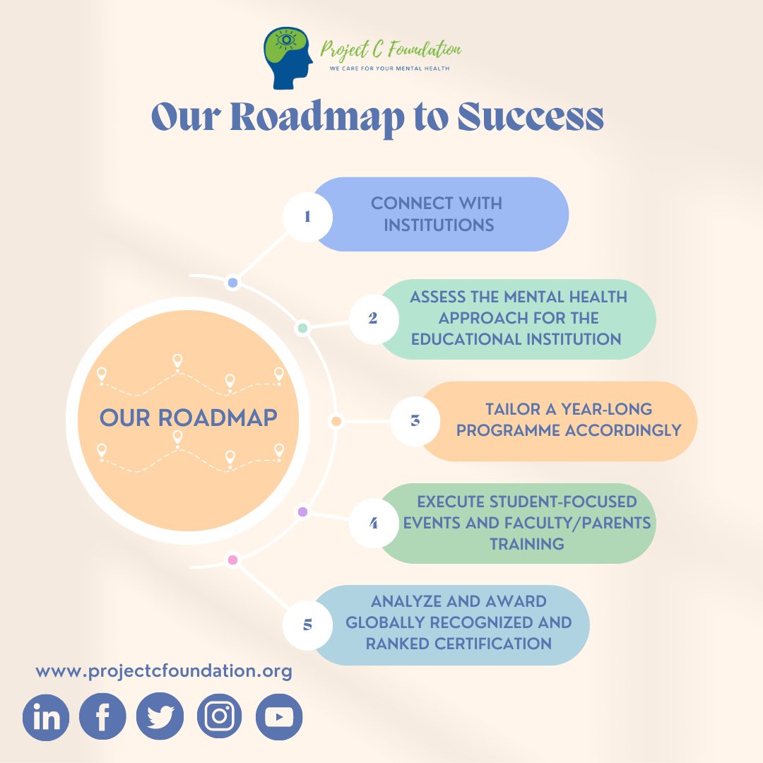 PrjCare's tweet photo. Project MAP is a groundbreaking initiative that aims to promote mental health awareness and support by establishing dedicated Mental Health Awareness Clubs in various organizations worldwide. We are thrilled to announce our roadmap to success. #pcf #mentalhealth #projectmap https://t.co/wFxrTVgxVT