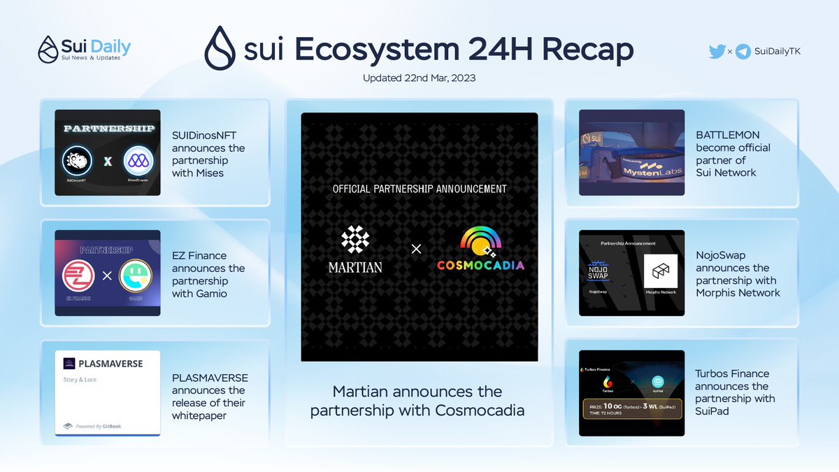 Degen_Radar's tweet photo. Let's take a look at the movement &amp; highlights of the Sui ecosystem last 24 hours💧

#SUI #SUINAMI #SUIDALY https://t.co/nQdUu1wgmP