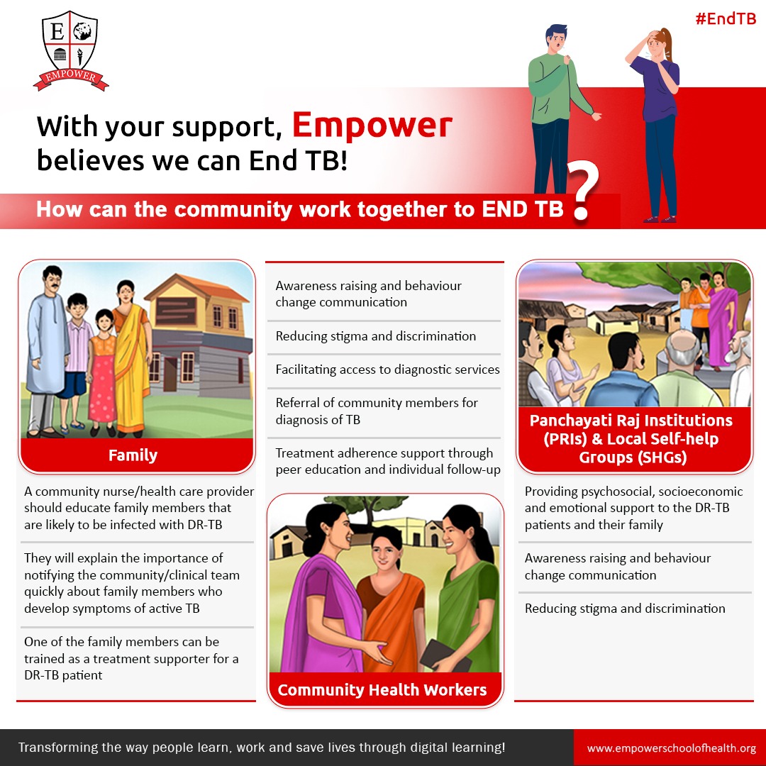 EmpowerGRP's tweet photo. Yes! We can #EndTB!
As a society we must engage affected communities and civil society to end this disease.
#EmpoweringMillions #TBMuktBharat #TBElimination #globalhealth #TBHaregaDeshJeetega #StopTB #NationalTBEliminationProgram https://t.co/LYnWjYpz7h