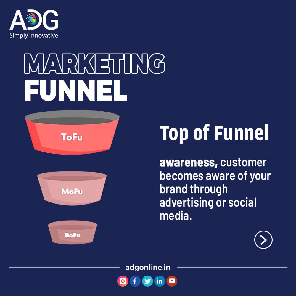 ADG_OnlineSOL's tweet photo. Say goodbye to marketing confusion and hello to increased sales with our marketing funnel! 💸
#SalesFunnel #ConversionFunnel #MarketingStrategy #LeadGeneration #CustomerAcquisition #CustomerJourney #MarketingAutomation #FunnelOptimization #MarketingMetrics #MarketingAnalytics https://t.co/23LMcxwuhJ