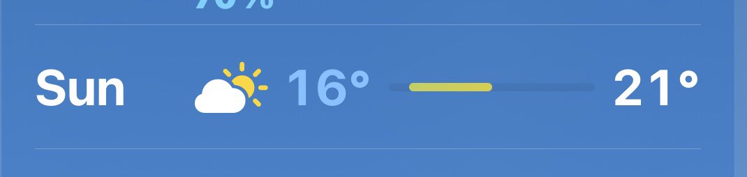 Sunday weather looks good for <a href="/CITPCT/">Concerts in the Park</a> <a href="/CityofCT/">City of Cape Town</a> <a href="/CPTgigs/">Cape Town Gig Guide</a> <a href="/DukesOfNote/">Dukes Of Note</a> <a href="/TripleMEntSA/">TripleMEntertainment</a> book <a href="/QuicketSA/">Quicket South Africa</a> 89 bucks online for <a href="/DukesOfNote/">Dukes Of Note</a> <a href="/MangoGrooveSA/">Claire Johnston</a> <a href="/NomadOrchestra/">Nomadic Orchestra</a>