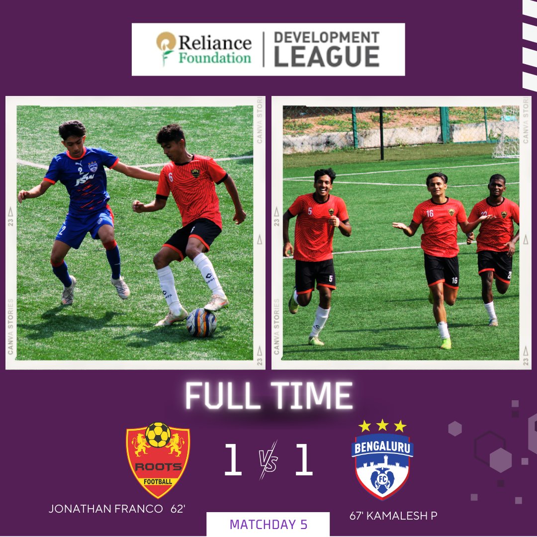 roots_football's tweet photo. Against the defending champion the team put up a stellar fight and split points to stay in contention to qualify for next round. #GoRoots ⚔ 🔴🟡
#youthdevelopment #Reliancefoundationdevelopmentleague #under21 #RFDL #bangalorefootball #footballinkarnataka #indianfootball https://t.co/LlcjV1Muaa