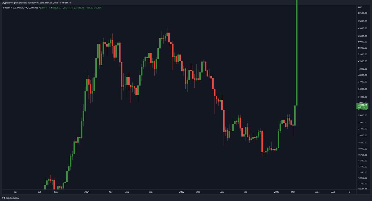 Crypto Rover tweet media