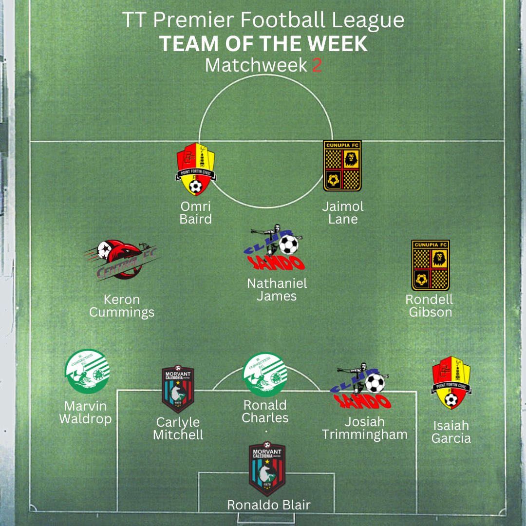 TOTW 2! 

#ttpfl