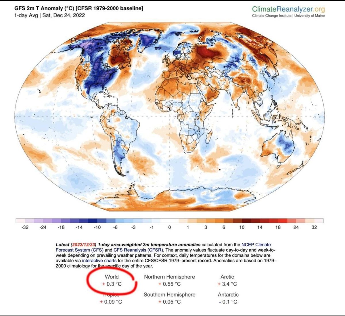 Spiraltiger's tweet photo. This alludes the world has warmed by around 0.3 of a degree.  That's less than the margin on error.... https://t.co/BoMLV4YP6h
