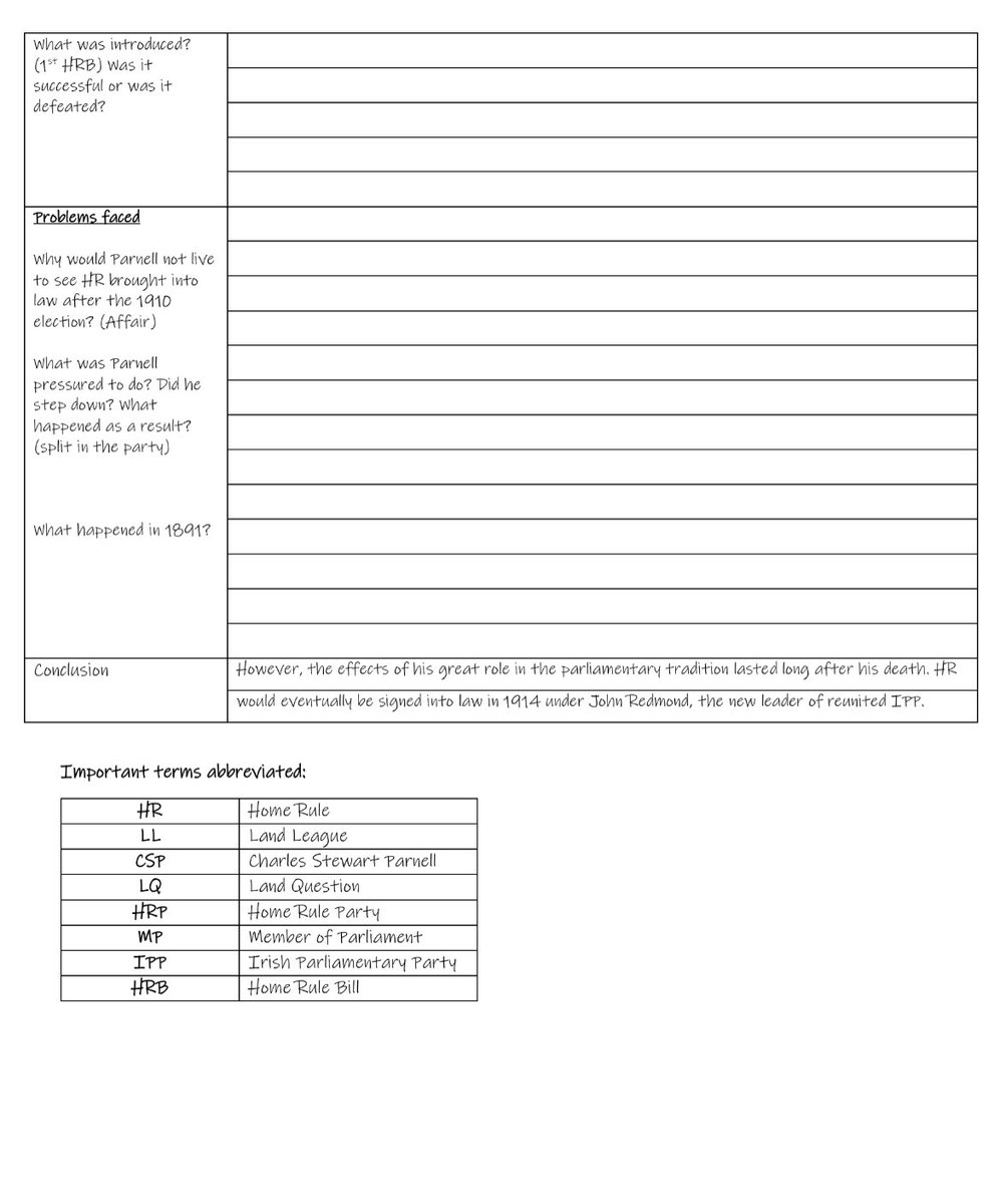 2nd years are developing their extended writing in History at the moment. Concentrating on Parliamentarian Charles Stewart Parnell using a scaffolded worksheet/exam question #histedchatie #jchistory @JctHistory @CorkHTA