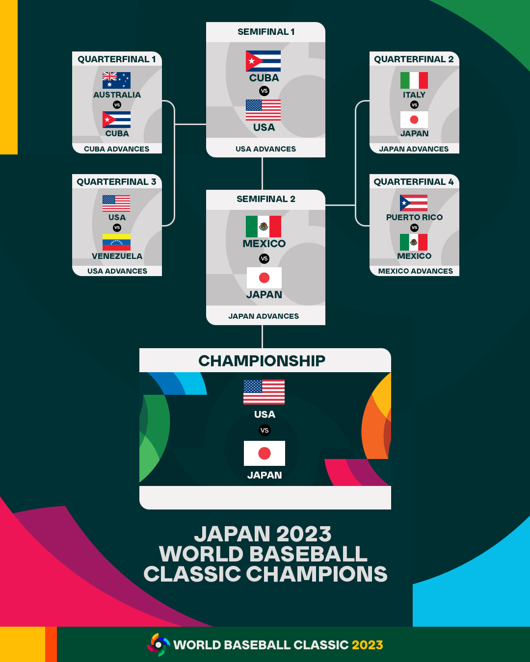 Baseball world cheap cup
