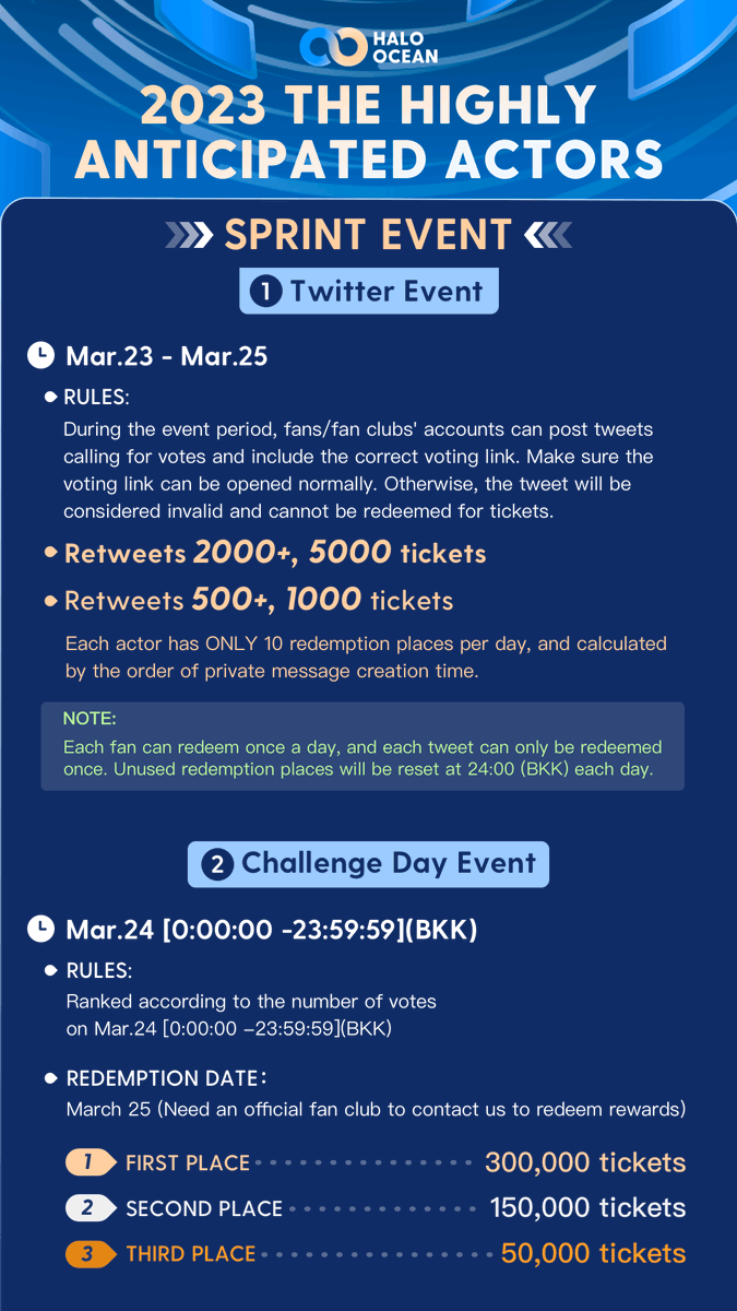 PeatwasuOfc's tweet photo. Day 1 : 23.03.2023 (First day)

📢Hi~Every Crew Please help: RETWEET and QUOTE TWEET 

วันแรกของอีเว้นท์ทุกคนช่วยกันรีและโควทให้กัปตันหน่อยนะ🥺💙

2023 The Highly Anticipated Actors 

2000 RT = 5000 🎟️
500 RT = 1000 🎟️

🔗https://t.co/l2r4ALOKuk

#Peatwasu #CaptainPeat #haloocean https://t.co/EwqvcO7Cpq