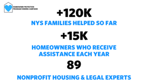 The Homeowner Protection Program (HOPP) helps thousands of families access housing counseling &amp; legal services to prevent foreclosure and displacement for FREE.

Right now, HOPP has no funding. <a href="/GovKathyHochul/">Governor Kathy Hochul</a> — HOPP funding must be restored in the Executive Budget!