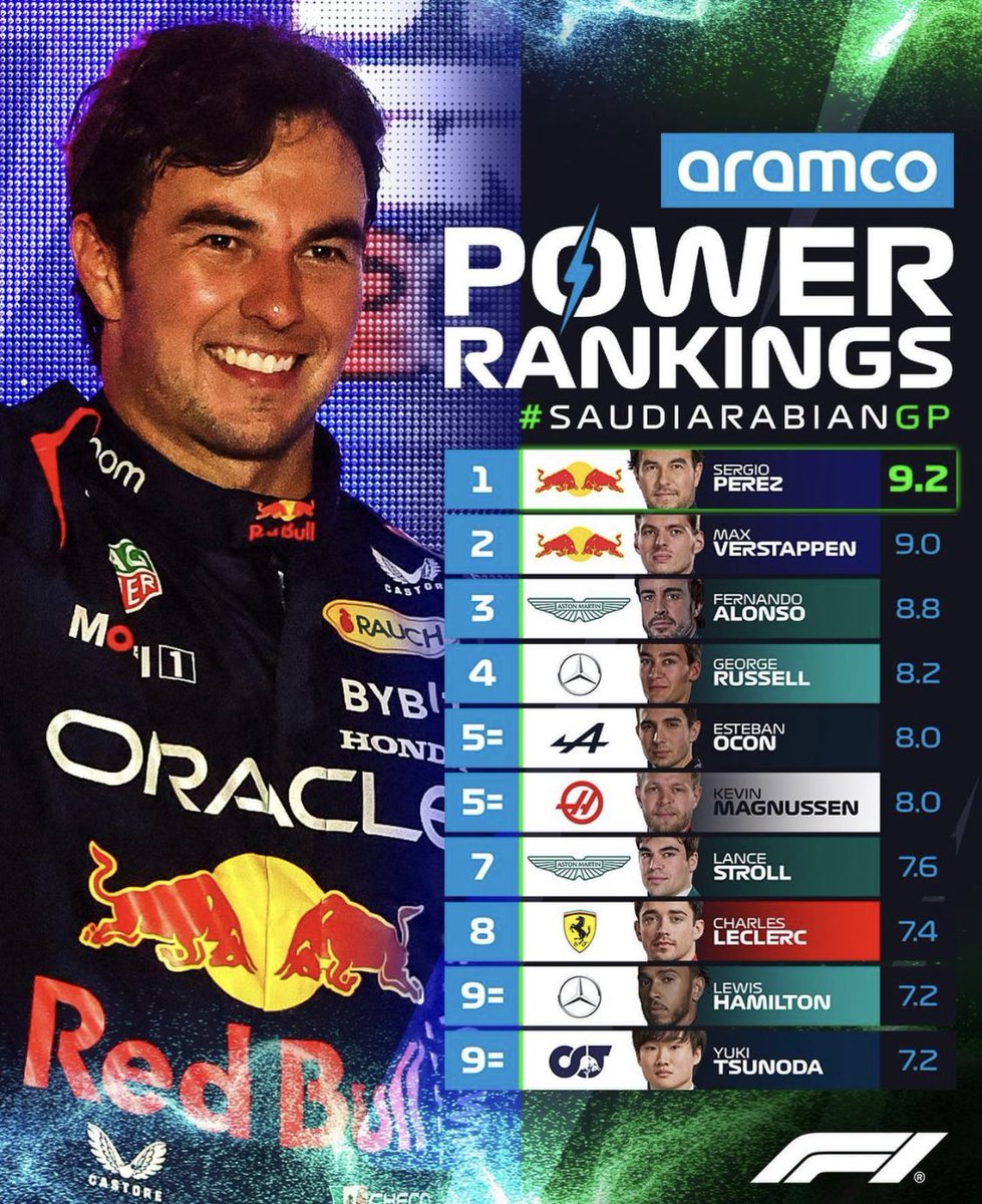 magugaki's tweet photo. #GoChecoGo!👏🏻🇲🇽❤️🏁💪🏻🔥 https://t.co/BXZYWwspEv