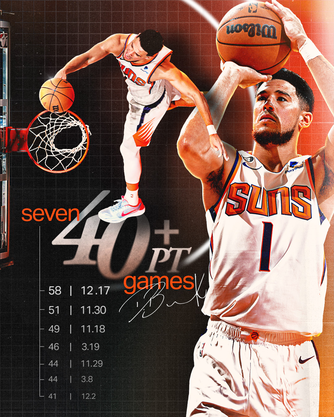 Phoenix Suns on Twitter "After dropping 46 on Sunday, Book now has SEVEN 40+ point games this