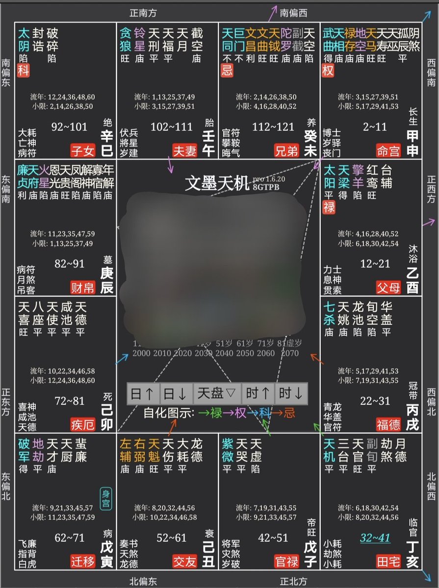 ShawtySY666's tweet photo. 这是我朋友对象的紫微盘，我看到之后憋住了笑意，我说你小心他的生殖系统有问题。她不以为然，半个月过后和我吐槽说对象阳痿，根本硬不起来😂😂😂
不同的星曜代表不同的部位，十二地支宫也有十二地支经对应相应的内脏，也有体表的呈现。
那么你的身体哪里出了问题呢？你的生命到最后会因为什么而结束呢 https://t.co/WMYgylXOPy