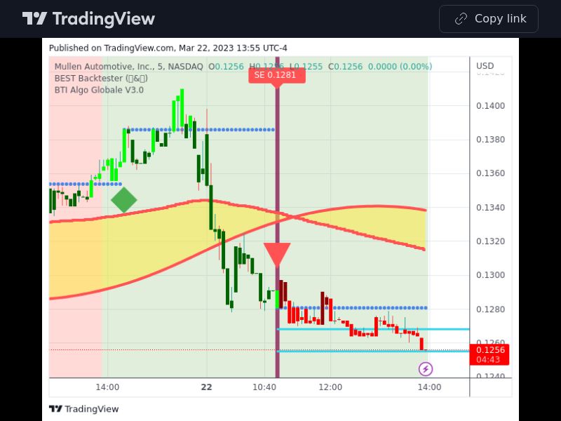 TradingView trade MULN 5 minutes