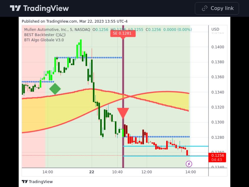 TradingView trade MULN 5 minutes 