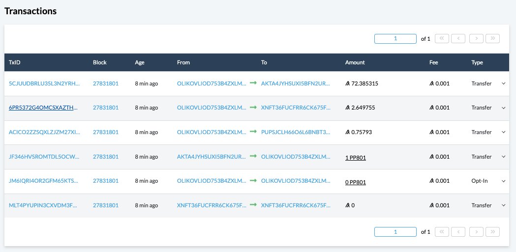 ALGOxNFT's tweet photo. How does a #CollectionOffer work? 📝

On-chain, a collection offer is a stateless logic signature based escrow account.

What does all that mean? 🤔

Let's break it apart

1) Stateless? The code has no memory. You cannot save data for the next time the code runs.

2) Escrow? This holds the deposited ALGO until the offer is accepted or it closes. No expiration! 

3) Logic signature? A wallet where withdrawals/transactions are controlled by logic (aka code) 🔒

How does it work? Step-by-step 📚

1. #ALGOxNFT creates the offer contract in PyTeal
2. We provide the buyer a stateless escrow address
3. Funds are deposited and protected by logic
4. If the offer is accepted, 2 things happen: the NFT is deposited into the escrow and payments get sent out
5. Final step (buyer only), retrieve the NFT from the escrow via your offers tab

Outcome: Using the #Algorand blockchain , the NFT buyer is able to help a seller find liquidity and jump in at a great price.

- 0.001 ALGO txn fee
- 3.6 block speed
- #ActuallyNoDowntime
On-chain collection offer
https://t.co/LCeqfSLhrk