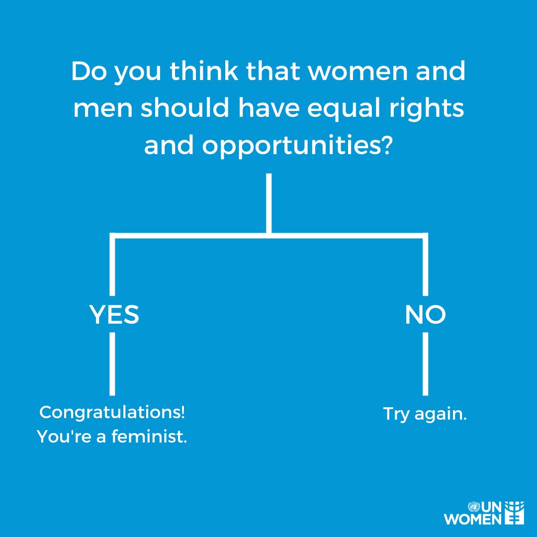 Are you a feminist?