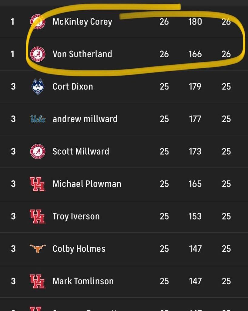 InsuranceCtrUT's tweet image. Congratulations to our first and second round March Madness winners!  McKinley and Von tied in the first round and Andrew won the second round!  Stop by our office to collect your prizes!! 

#insuranceagent #theinsurancecenterutah #insurance #insurancebr… instagr.am/p/CqGYycyS1H2/