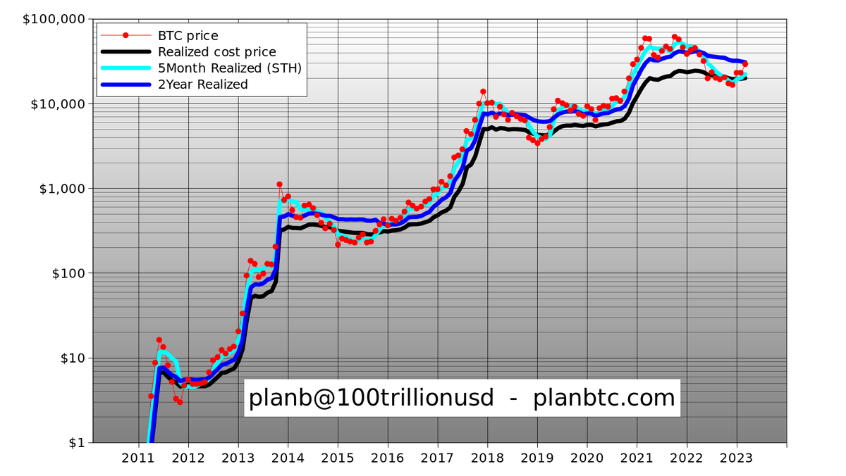 PlanB tweet media