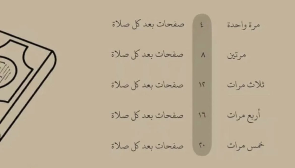 Re_825's tweet photo. #رمضان_المبارك #محمد_سلاّم #ملكة_عيد #ختم_القران 🤍 https://t.co/afsOq0ERZr