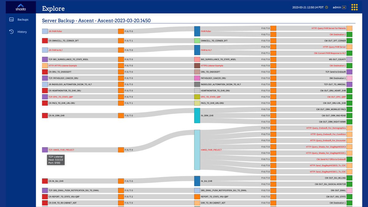 ShastaNetworks's tweet photo. Data flows can get complicated. Leverage Ascent's powerful visualization tools to quickly discover optimal solutions.

Connect with us at https://t.co/HaCsQei6Vi to request a demo today!

#Interoperability #DataFlow #HeathIT https://t.co/BWfHsHRVr8