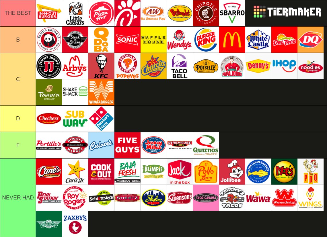 Fast Food Tier List – Igaramkin