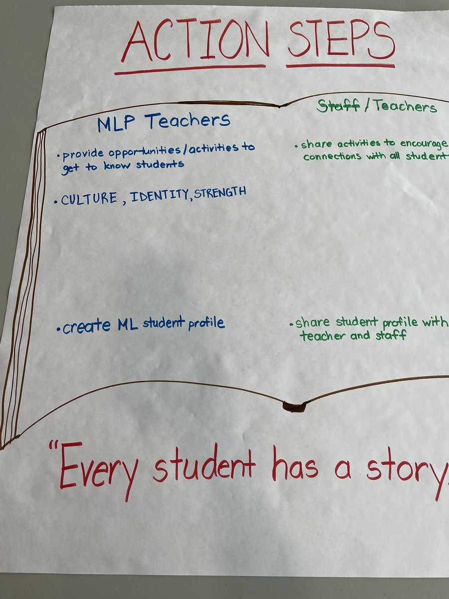 emilyfranESL's tweet photo. This professional development wouldn’t be complete without action steps. This work may take time to be 100% implemented, but these action steps are a plan to get us where we need to get for our MLs. @LexingtonOne @SC_MLE @CarolinaTesol #IfUonlyKnewBook https://t.co/c1Y8cvZjYk