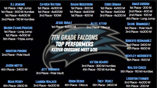 WFMS Athletics tweet media
