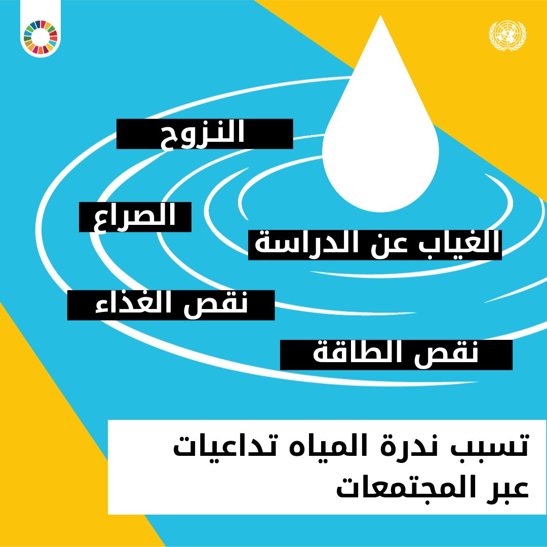 policylink's tweet photo. Black, brown, and low-income communities in the US are more likely to lack access to clean, affordable water, and critical infrastructure services. Accelerating a sustainable water future means we must pursue racial justice, economic equity, and implement the #HumanRightToWater. https://t.co/K9UNEoavkZ