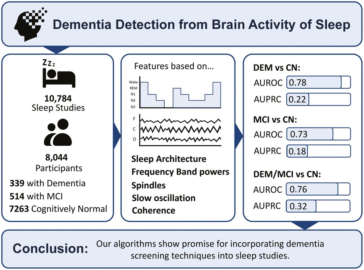 Sleep Research Society tweet media
