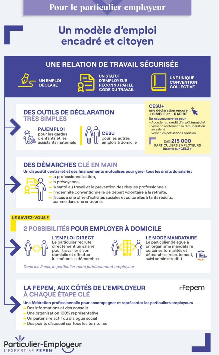 Et si vous deveniez un particulier employeur, comme 3,3 millions de Français ? ▶️ bit.ly/3lA0ssu (v/ <a href="/Fepemfr/">Fepem</a>) 

#ParticulierEmployeur #FEPEM